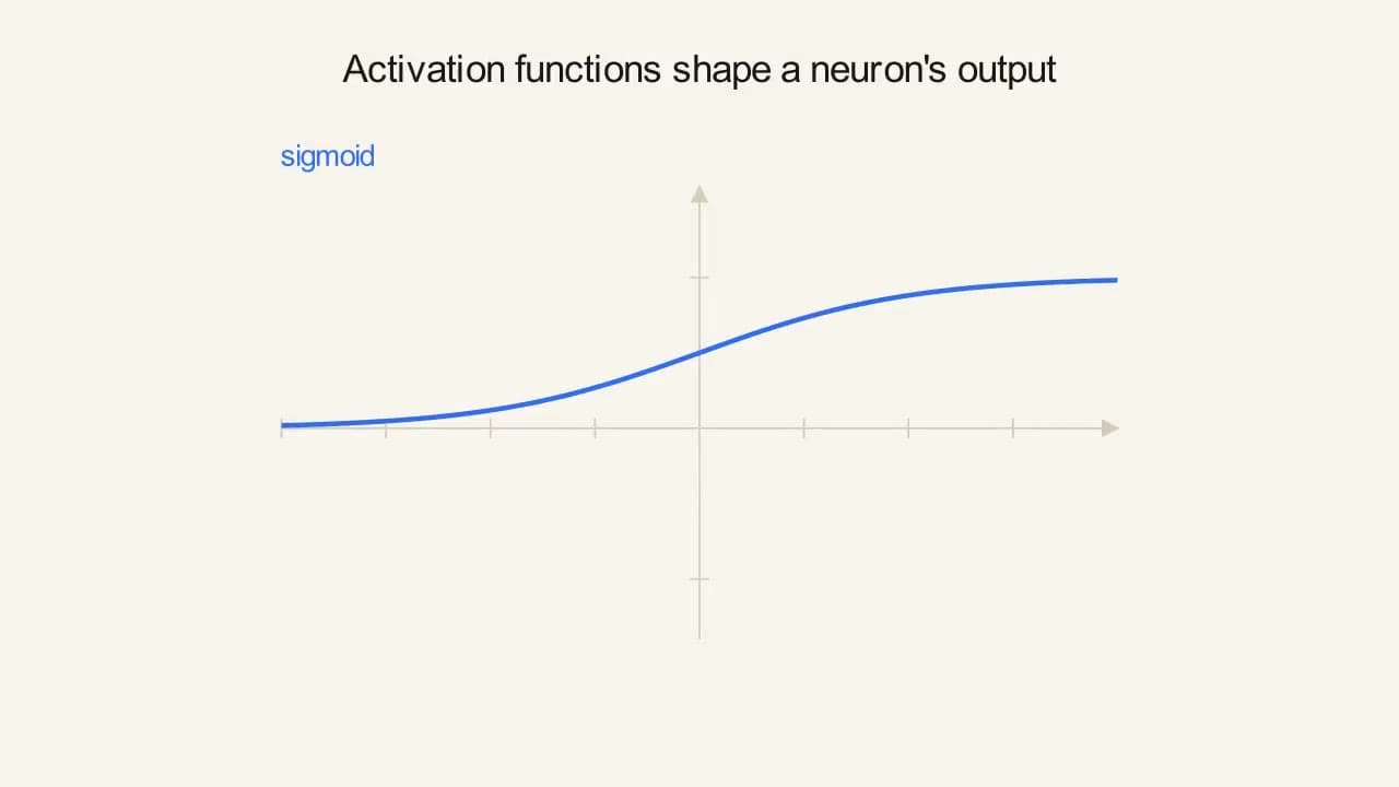 Preview frame from the "Activation Functions" animation