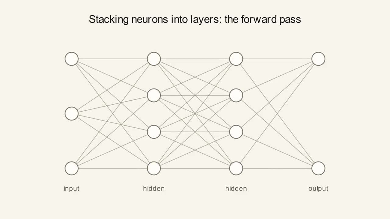 Preview frame from the "Layers and the Forward Pass" animation