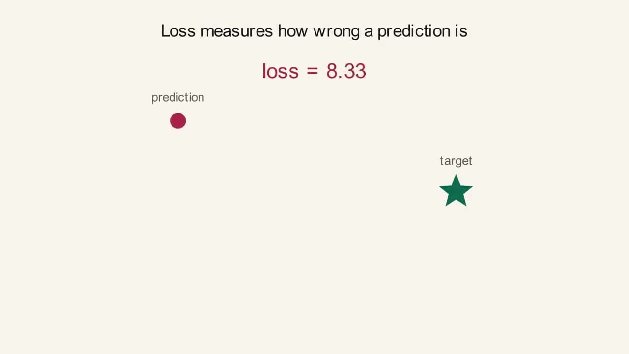 Preview frame from the "Loss Functions" animation