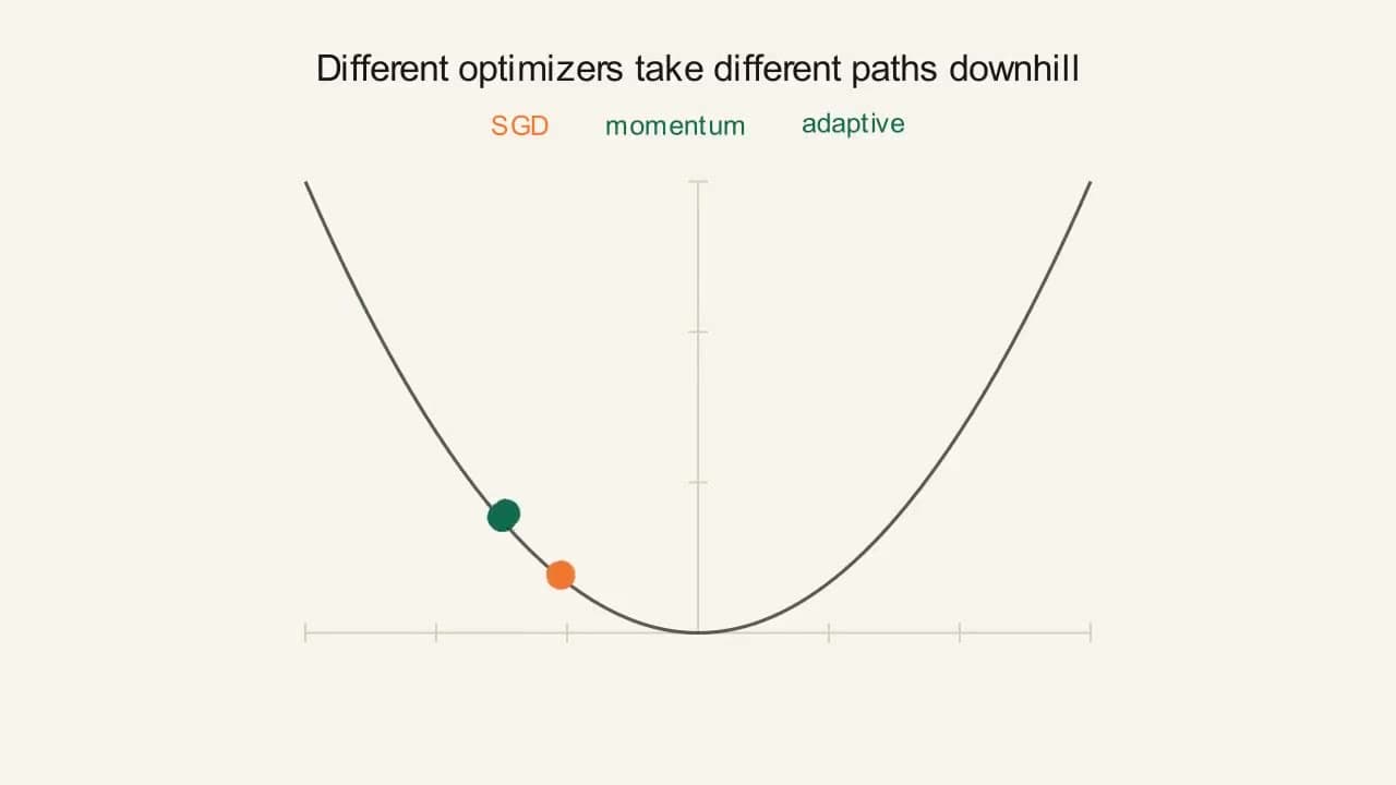 Preview frame from the "Optimizers" animation