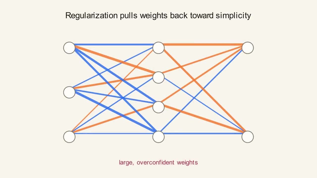 Preview frame from the "Regularization" animation