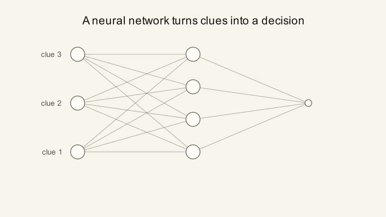 Preview frame from the "What Is a Neural Network?" animation