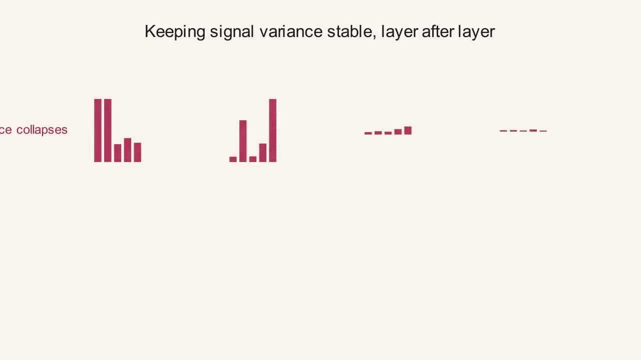 Preview frame from the "Xavier and He Initialization" animation